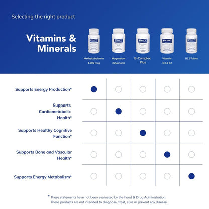 Pure Encapsulations Methylcobalamin 1.000 mcg – Vitamin B12 Kapseln zur Unterstützung von Gedächtnis und Nervengesundheit – 60 Kapseln