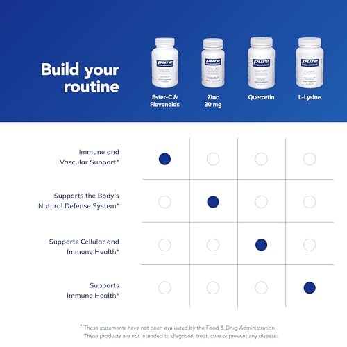 Pure Encapsulations Ester-C & Flavonoide – Vitamin-C-Präparat für Antioxidantien, Immun- & Gefäßunterstützung* mit Calcium & Rutin – Magenschonend – Vegan & Nicht-GVO – 90 Kapseln
