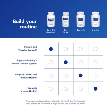 Pure Encapsulations Ester-C & Flavonoide – Vitamin-C-Präparat für Antioxidantien, Immun- & Gefäßunterstützung* mit Calcium & Rutin – Magenschonend – Vegan & Nicht-GVO – 90 Kapseln