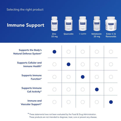Pure Encapsulations Zink 15 mg – Zinkpicolinat für Immunsystem, Wachstum & Wundheilung – 60 Kapseln