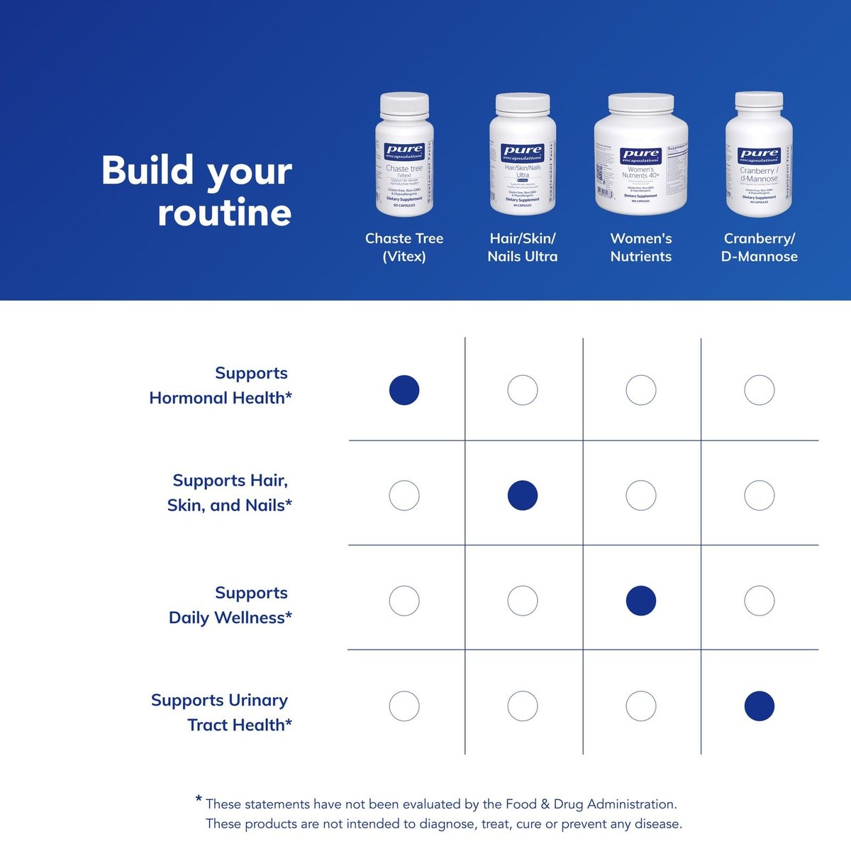 Pure Encapsulations Mönchspfeffer (Vitex) – Unterstützt den Menstruationszyklus & Brustkomfort – Hormonbalance für Frauen – Non-GMO & vegan – 60 Kapseln