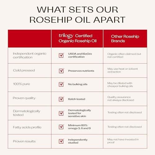 Trilogy Zertifiziertes Bio-Rosenöl – Kaltgepresstes Rosenkernöl für Narben, Dehnungsstreifen, feine Linien und Falten – mit Omega 3, 6 und 9 für alle Hauttypen, USDA-zertifiziert, 43 ml