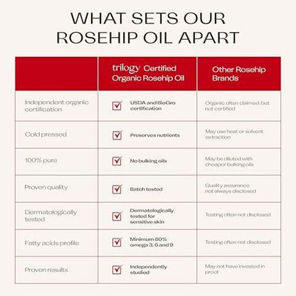 Trilogy Zertifiziertes Bio-Rosenöl – Kaltgepresstes Rosenkernöl für Narben, Dehnungsstreifen, feine Linien und Falten – mit Omega 3, 6 und 9 für alle Hauttypen, USDA-zertifiziert, 43 ml