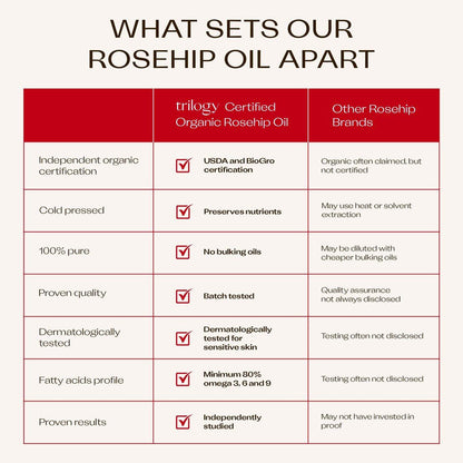 Trilogy Zertifiziertes Bio-Rosenöl – Kaltgepresstes Rosenkernöl für Narben, Dehnungsstreifen, feine Linien und Falten – mit Omega 3, 6 und 9 für alle Hauttypen, USDA-zertifiziert, 43 ml