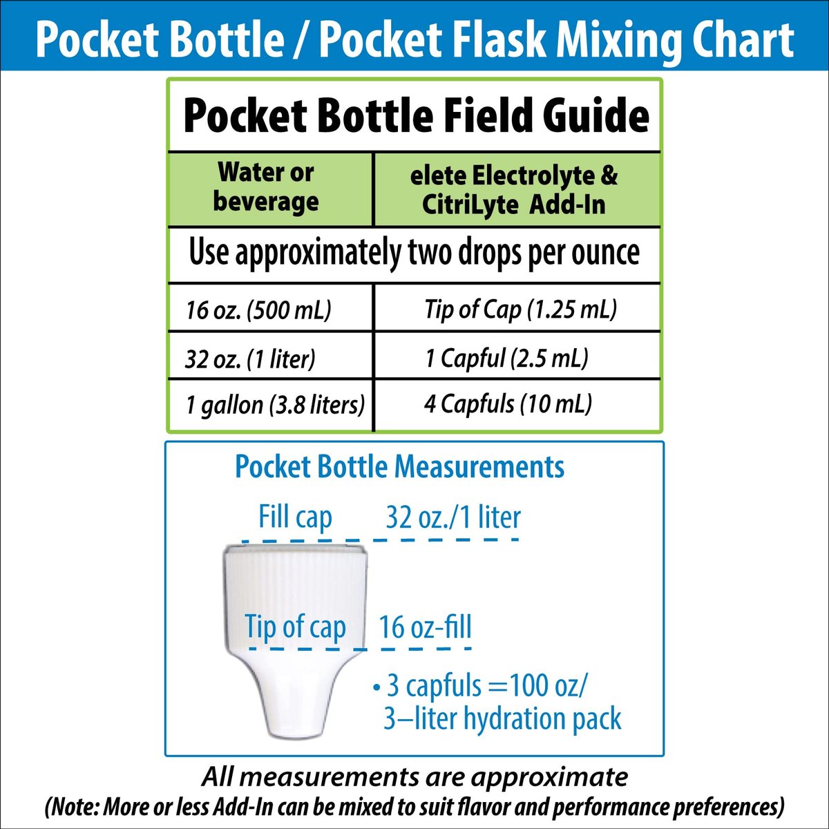 elete – Elektrolyt-Add-In – 1 Pocket Bottle – 4 Essentielle Elektrolyte Konzentrat – Natürlich – Verwandelt jedes Getränk in ein Sportgetränk – 24,6 ml