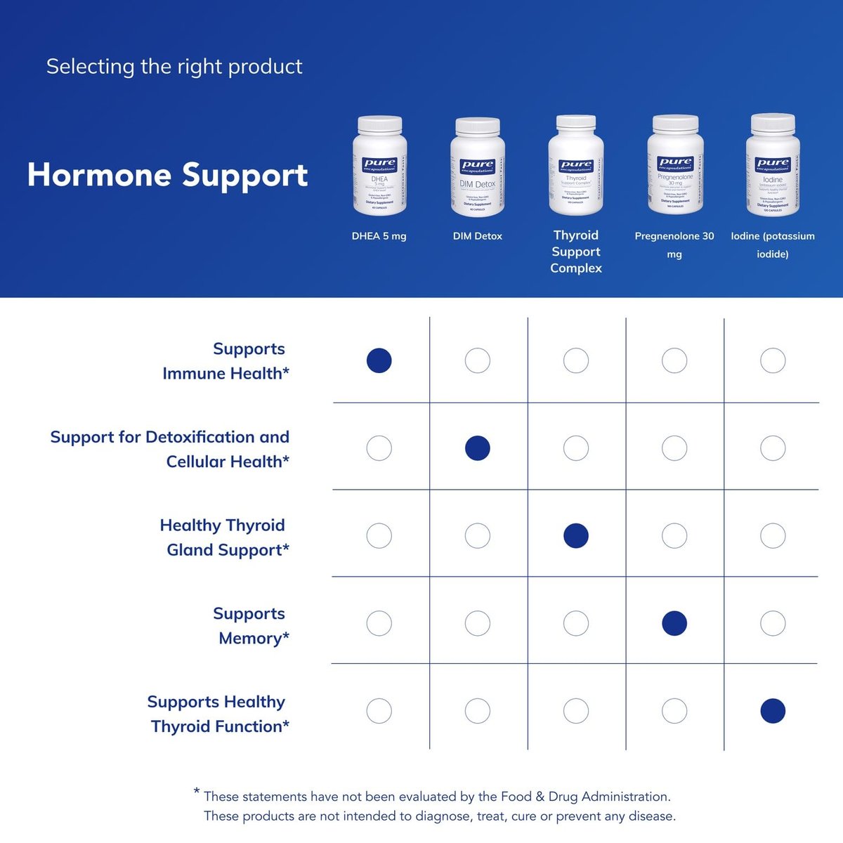 Pure Encapsulations DHEA 5 mg – Immununterstützung & Hormonbalance* – mikronisiertes DHEA – glutenfrei & vegan – 60 Kapseln