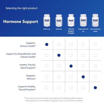 Pure Encapsulations DHEA 5 mg – Immununterstützung & Hormonbalance* – mikronisiertes DHEA – glutenfrei & vegan – 60 Kapseln
