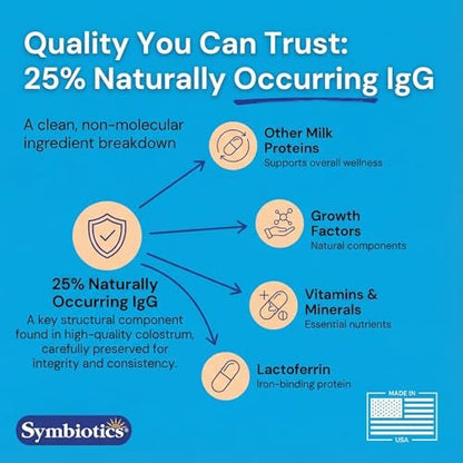 Symbiotics Kolostrum Kapseln, 60 Stück – Immun- & Darmunterstützung mit Lactoferrin und natürlichem IgG – Glutenfrei, RBST-frei