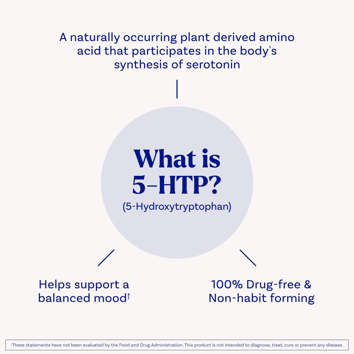 Natrol 5-HTP 200 mg, Zeitfreisetzung, Unterstützt eine ausgeglichene Stimmung, Nahrungsergänzungsmittel für Serotoninproduktion den ganzen Tag, 30 Tabletten, bis zu 30 Tage Versorgung