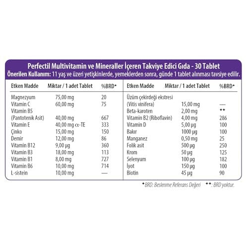 Perfectil Haut, Haare & Nägel Tabletten – 30 Stück: Multivitamin-Komplex für Schönheit von innen