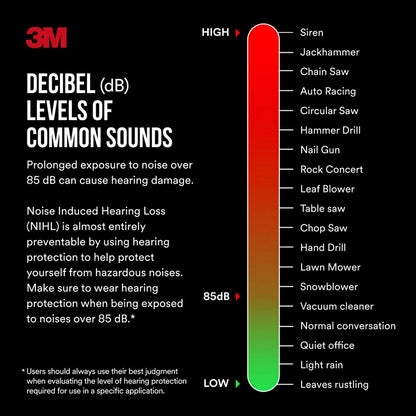 3M Wieder verwendbare Ohrstöpsel mit Kordel, 3 Paar, Geräuschdämmung (NRR) 25 dB, Einfach zu verwenden und einzusetzen, Flexibles Drei-Flansch-Design für mehr Komfort und Passform, Orange (90716H3-DC)