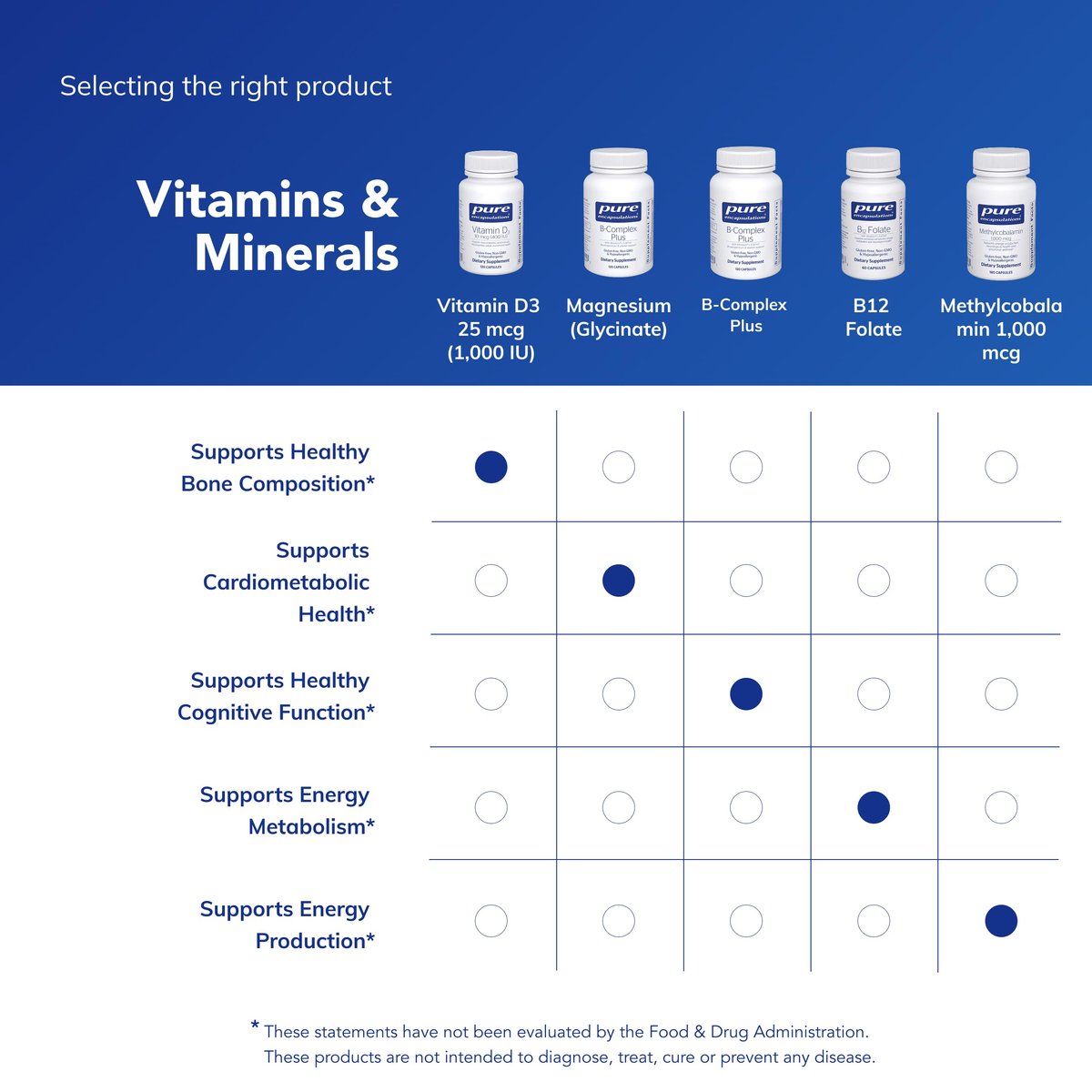 Pure Encapsulations Vitamin D3 25 mcg (1.000 IE) – Hochwertiges Vitamin D für Knochen, Gelenke, Brust, Herz, Darm und Immunsystem* – 120 Kapseln
