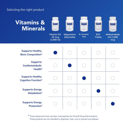 Pure Encapsulations Vitamin D3 25 mcg (1.000 IE) – Hochwertiges Vitamin D für Knochen, Gelenke, Brust, Herz, Darm und Immunsystem* – 120 Kapseln