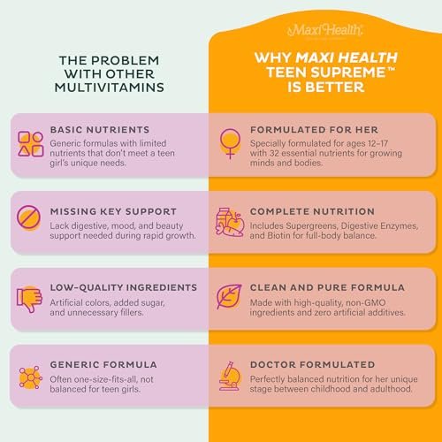 Teen Vitamine für Mädchen 12-17 – Teen Multivitamin Supreme mit Vitamin D3, Eisen, Calcium, Biotin, Verdauungsenzymen – Multivitamin für Teenager-Mädchen für Energie, Immunsystem & Stimmungsunterstützung – 60 Kapseln