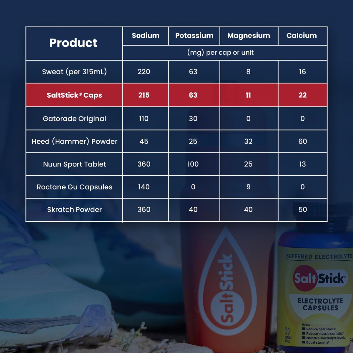 SaltStick Elektrolyt-Kapseln mit Vitamin D | Salzpillen für Läufer, Ausdauersport & Sportnahrung | 100 Kapseln