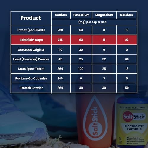 SaltStick Elektrolyt-Kapseln mit Vitamin D | Salzpillen für Läufer, Ausdauersport & Sportnahrung | 100 Kapseln