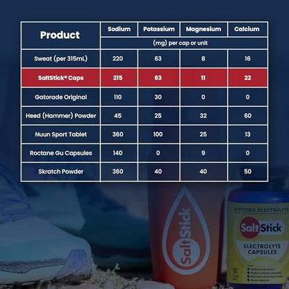 SaltStick Elektrolyt-Kapseln mit Vitamin D | Salzpillen für Läufer, Ausdauersport & Sportnahrung | 100 Kapseln