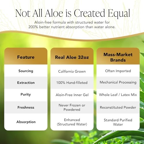 Real Aloe Aloe Vera Gelly (236 ml) | Bio-Innenblatt-Aloe für Gesicht, Haut & Haare | Ungiftig, nicht klebrig | After Sun & tägliche Feuchtigkeitspflege