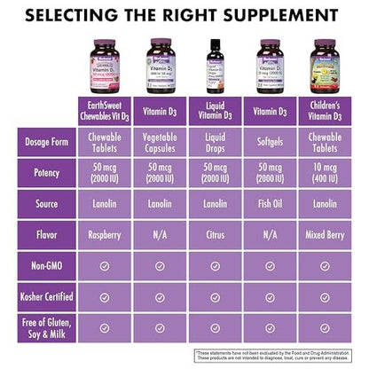 Bluebonnet Nutrition Earth Sweet Vitamin D3 2000 IE Kautabletten – Fördert Muskel- und Knochenwachstum, Nicht GVO, Glutenfrei, Sojafrei, Milchfrei, Koscher, 90 Kautabletten, Himbeergeschmack