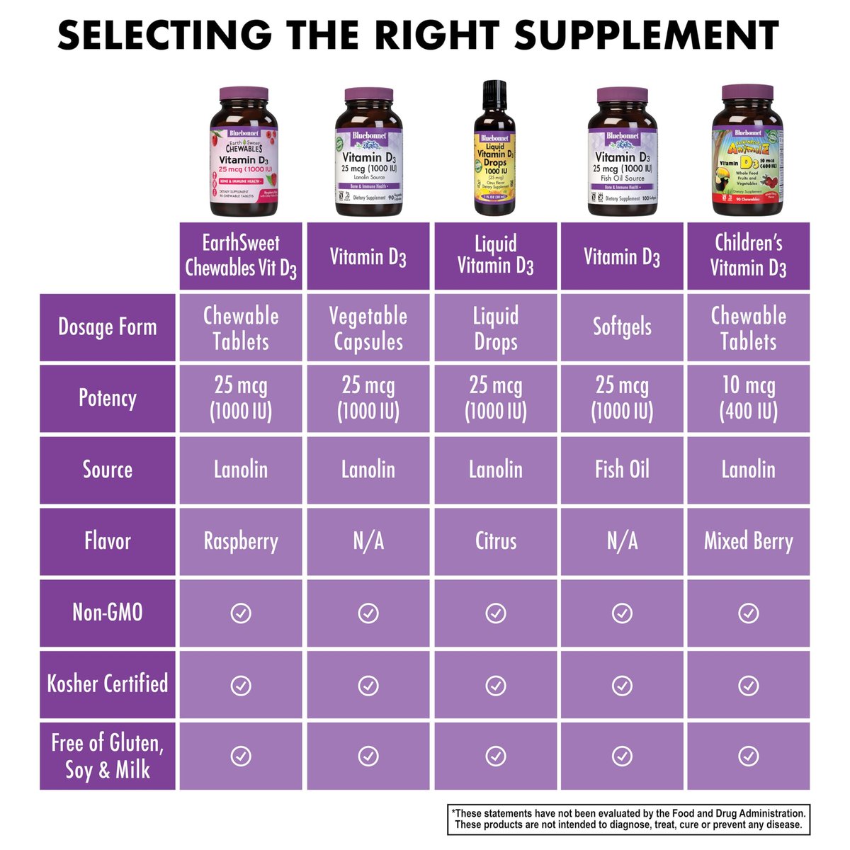 Bluebonnet Nutrition EarthSweet Vitamin D3 1000 IE – Himbeer-Kauftabletten für Knochen & Immunsystem – Sojafrei, glutenfrei, nicht-GVO – 90 Tabletten