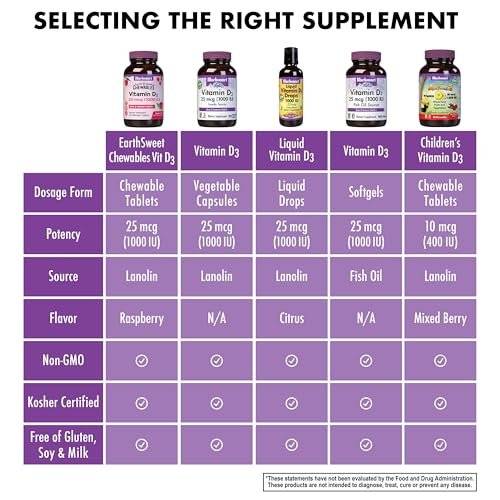 Bluebonnet Nutrition EarthSweet Vitamin D3 1000 IE – Himbeer-Kauftabletten für Knochen & Immunsystem – Sojafrei, glutenfrei, nicht-GVO – 90 Tabletten