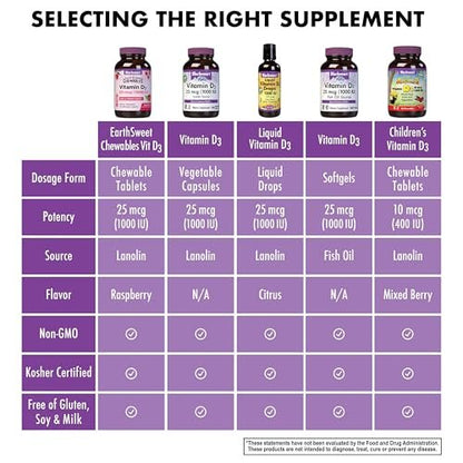Bluebonnet Nutrition EarthSweet Vitamin D3 1000 IE – Himbeer-Kauftabletten für Knochen & Immunsystem – Sojafrei, glutenfrei, nicht-GVO – 90 Tabletten