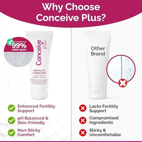 Conceive Plus Fruchtbarkeitsgleitmittel für Paare mit Kinderwunsch – pH-ausgeglichenes, spermienfreundliches Gel mit Magnesium und Calcium – wasserbasiertes Fruchtbarkeitslubrikant – 2,5 oz Tube