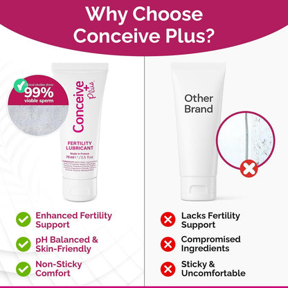 Conceive Plus Fruchtbarkeitsgleitmittel für Paare mit Kinderwunsch – pH-ausgeglichenes, spermienfreundliches Gel mit Magnesium und Calcium – wasserbasiertes Fruchtbarkeitslubrikant – 2,5 oz Tube
