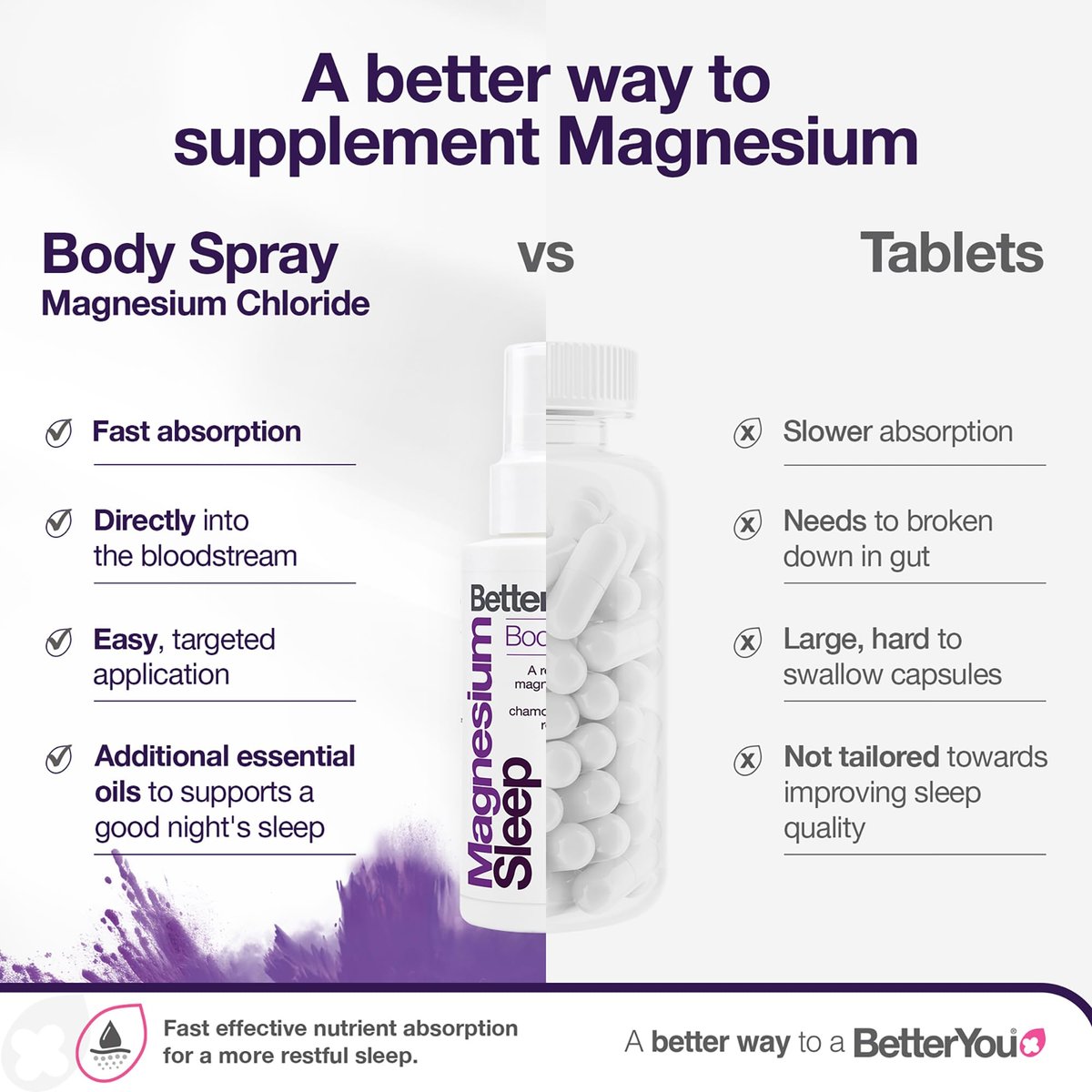 BetterYou Magnesium Muscle Body Spray – Entspannendes Topisches Magnesium & Ätherische Öle Spray – Lavendel & Kamille – Fördert Besseren Schlaf – 100 ml