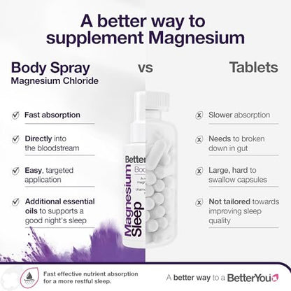 BetterYou Magnesium Muscle Body Spray – Entspannendes Topisches Magnesium & Ätherische Öle Spray – Lavendel & Kamille – Fördert Besseren Schlaf – 100 ml