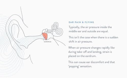 EarPlanes Plus (1 Paar) – Silikon-Ohrstöpsel für Flugreisen, Transparent