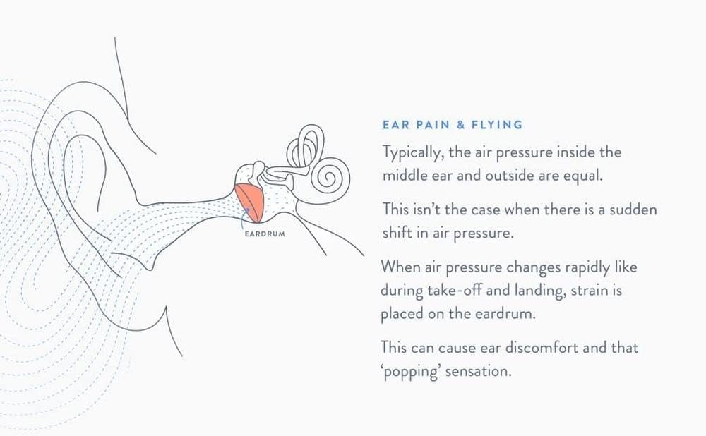 EarPlanes Plus (1 Paar) – Silikon-Ohrstöpsel für Flugreisen, Transparent