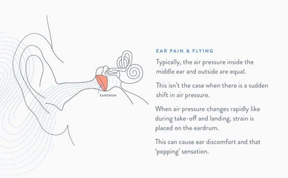 EarPlanes Plus (1 Paar) – Silikon-Ohrstöpsel für Flugreisen, Transparent