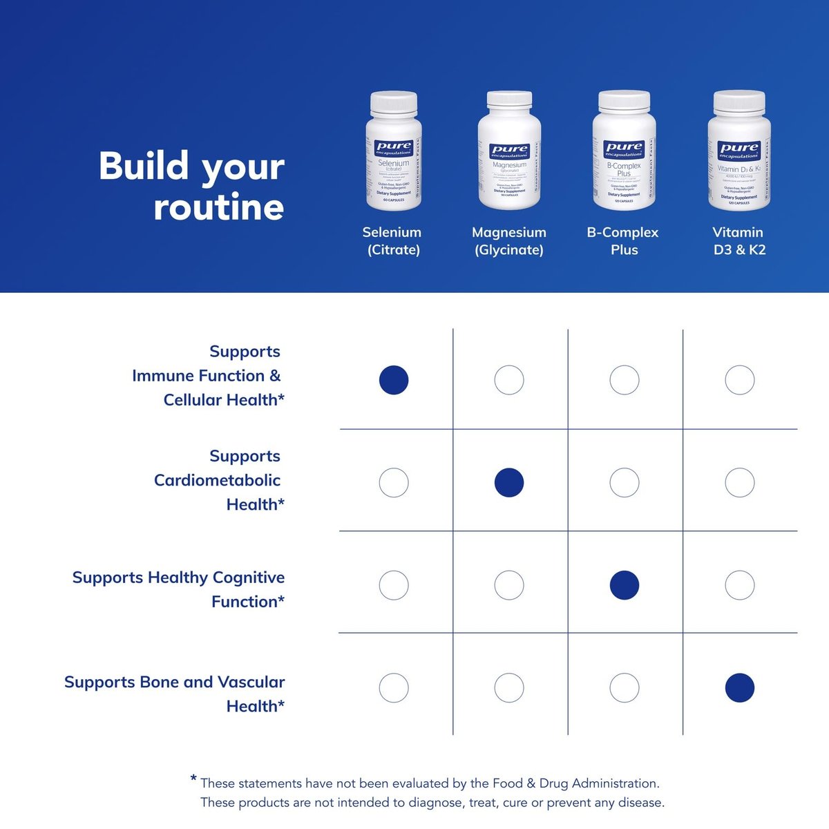 Pure Encapsulations Selen (Citrat) – 60 Kapseln – Immunsystem & Zelluläre Gesundheit – Antioxidans – Unterstützt die Durchblutung – Glutenfrei & Vegan