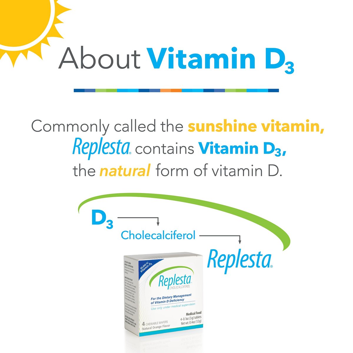 Replesta 50.000 IE Vitamin D3 Cholecalciferol – Wöchentliche Kautablette gegen Vitamin-D-Mangel, natürlicher Orangengeschmack, 4 Stück (1 Packung)