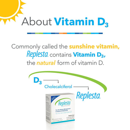 Replesta 50.000 IE Vitamin D3 Cholecalciferol – Wöchentliche Kautablette gegen Vitamin-D-Mangel, natürlicher Orangengeschmack, 4 Stück (1 Packung)