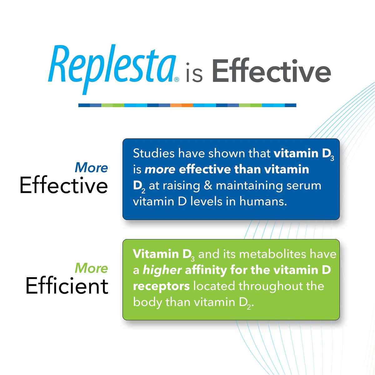 Replesta 50.000 IE Vitamin D3 Cholecalciferol – Wöchentliche Kautablette gegen Vitamin-D-Mangel, natürlicher Orangengeschmack, 4 Stück (1 Packung)