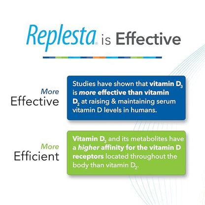 Replesta 50.000 IE Vitamin D3 Cholecalciferol – Wöchentliche Kautablette gegen Vitamin-D-Mangel, natürlicher Orangengeschmack, 4 Stück (1 Packung)