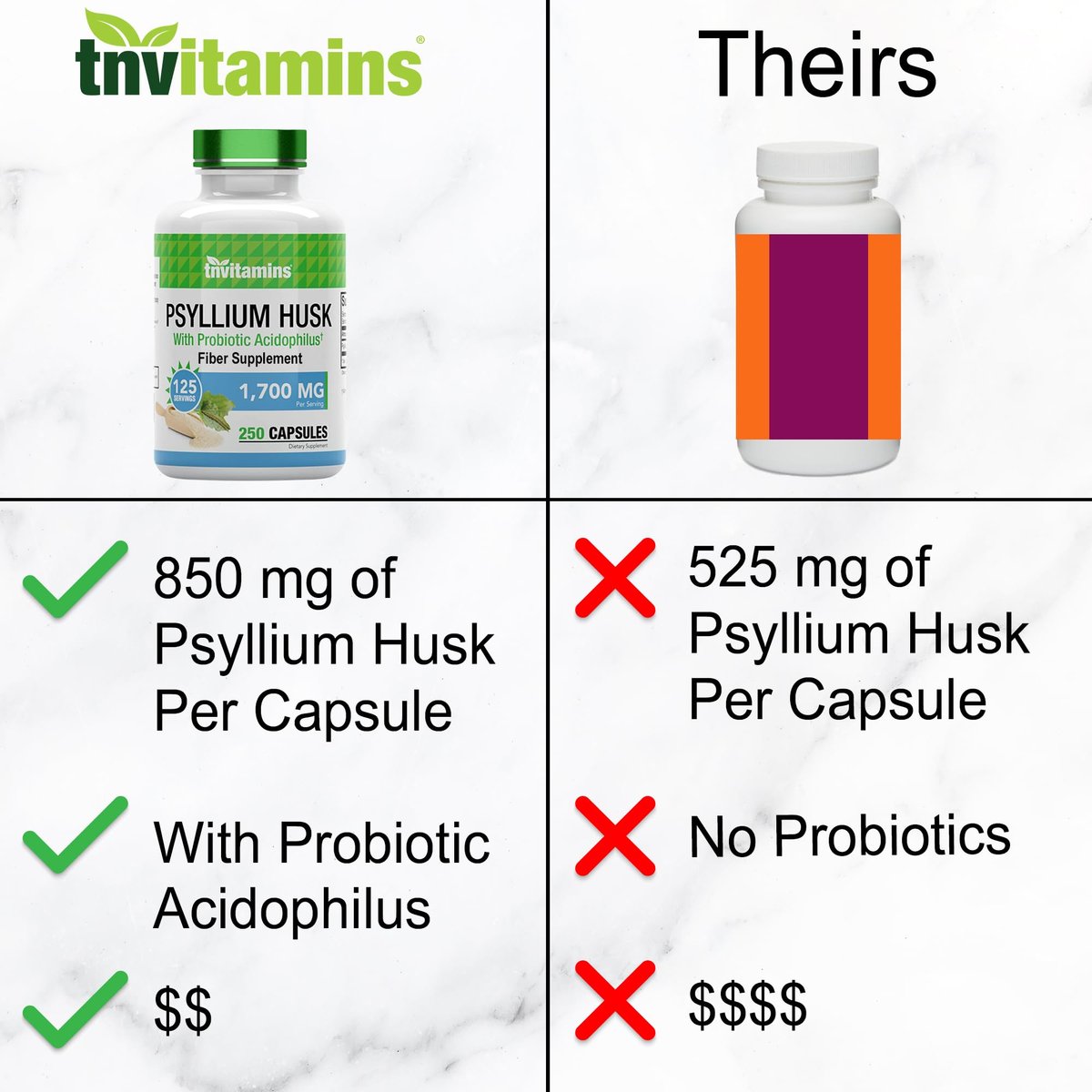 tnvitamins Flohsamenschalen Kapseln | 1700 mg - 250 Kapseln | mit probiotischem Acidophilus | Extra starke lösliche Ballaststoffe | Unterstützt die Verdauungsgesundheit