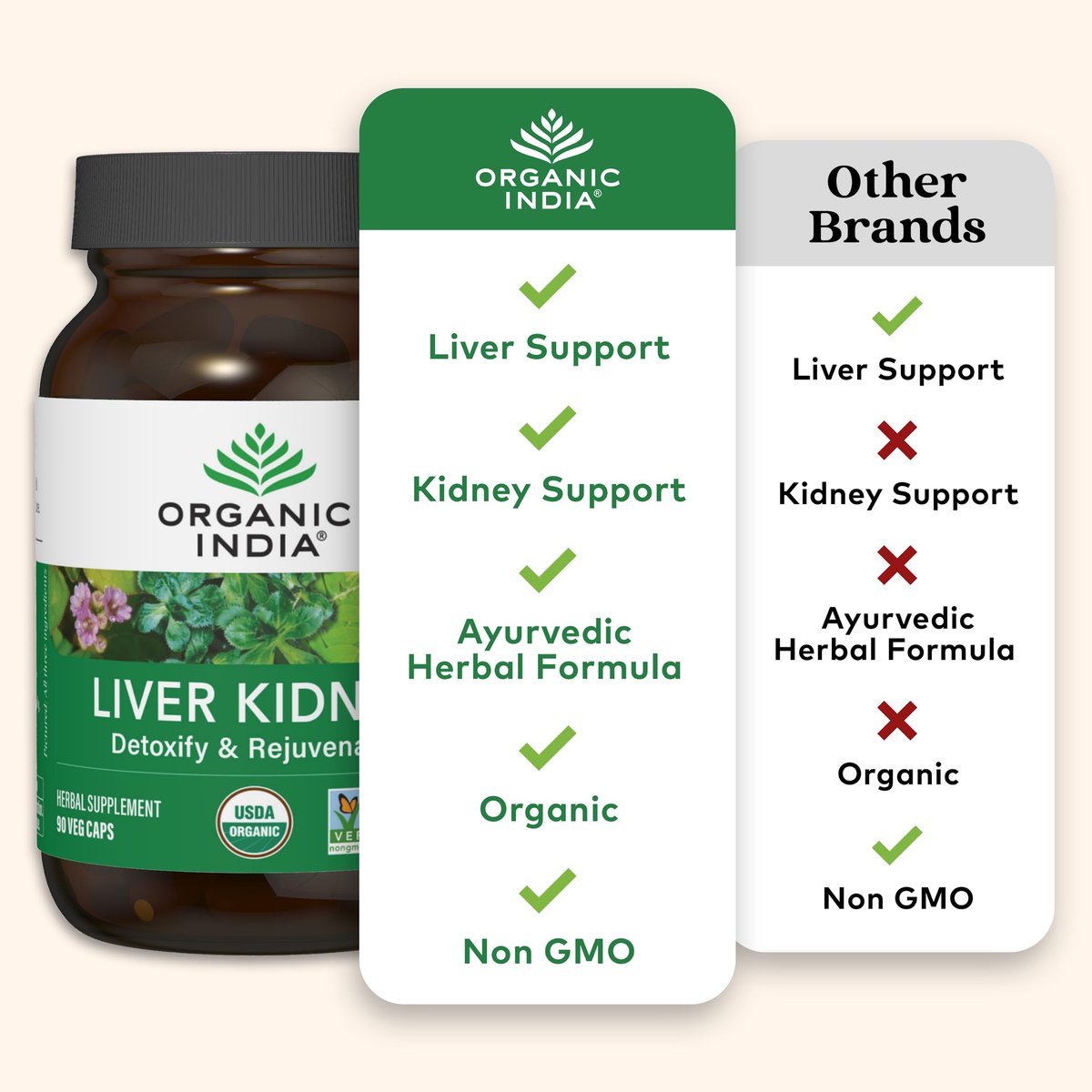 ORGANIC INDIA Leber-Nieren-Kräuterergänzung – Entgiften & Regenerieren, Unterstützt gesunde Leber- und Nierenfunktion, Vegan, Glutenfrei, Koscher, USDA Bio, Non-GMO – 90 Kapseln