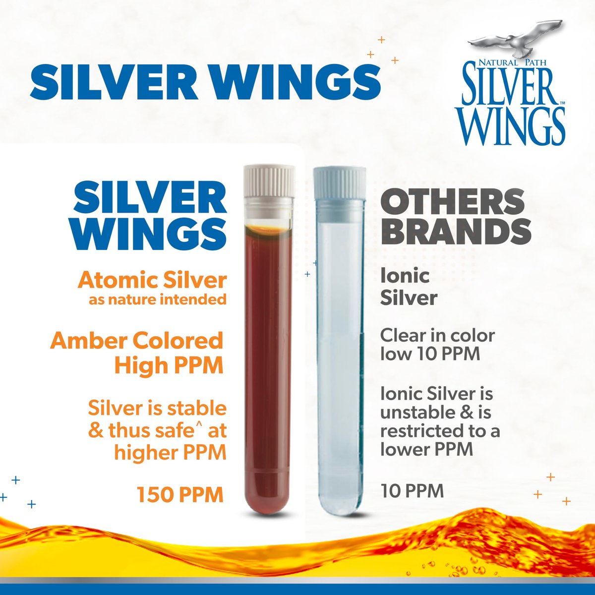 Natural Path Silver Wings Kolloidales Silber 150ppm (750mcg) mit Echinacea & Oregano – Immununterstützung, 30 ml Spray