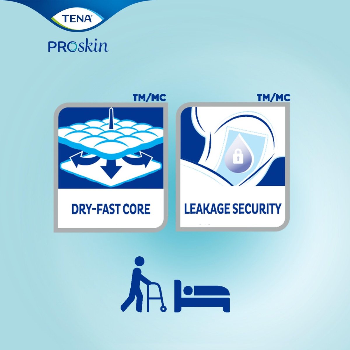 TENA ProSkin Night Super Saugende Einlagen für schwere Inkontinenz, Unisex, 24 Stück