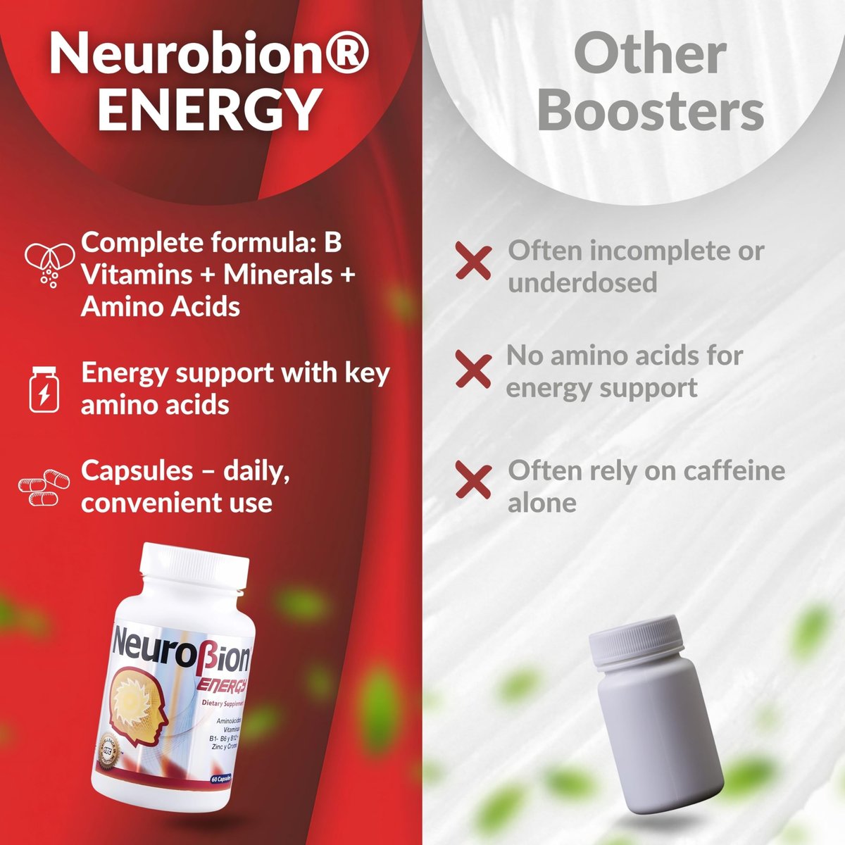 Neurobion Energy 60 Kapseln – Aminosäuren, Vitamine B1, B2, B6, B12 – Steigert geistige Wachsamkeit und Ausdauer
