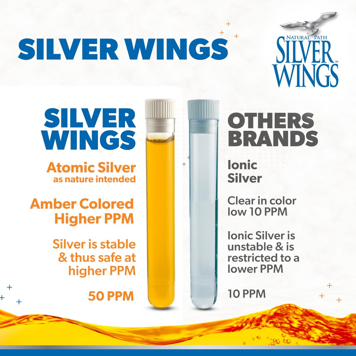 Natural Path Silver Wings Kolloidales Silber 50ppm (250mcg) Immununterstützung 60 ml Tropfflasche