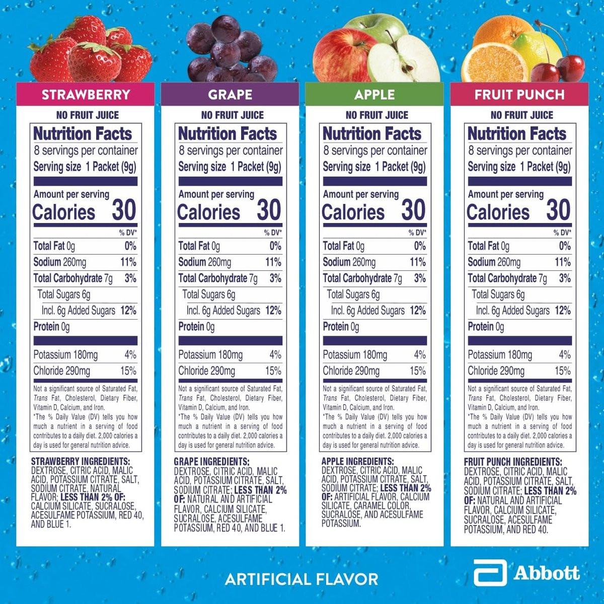 Pedialyte Elektrolyt-Pulver | Hydrationsgetränk für Kinder & Erwachsene | Sortenpaket: Traube, Erdbeer-Fruchtpunsch und Apfel, 8 Pulverbeutel