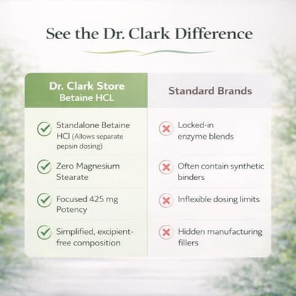 Dr. Clark Betain HCL Verdauungsenzyme – Sodbrennen-Medizin, Salzsäure-Protein-Ergänzung, Optimale Verdauungsformel, 100 Gelatinekapseln, 425 mg