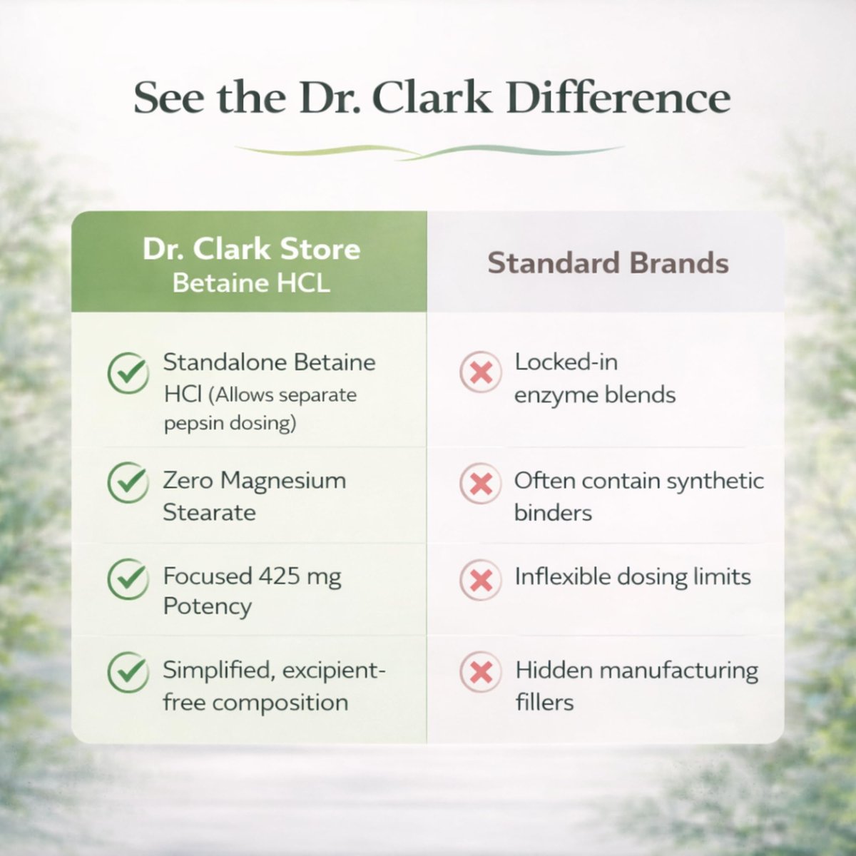 Dr. Clark Betain HCL Verdauungsenzyme – Sodbrennen-Medizin, Salzsäure-Protein-Ergänzung, Optimale Verdauungsformel, 100 Gelatinekapseln, 425 mg