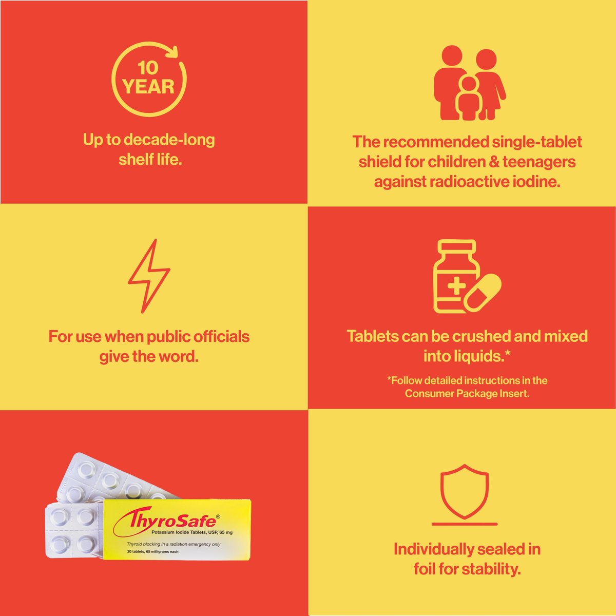 ThyroSafe 65mg Kaliumiodid Tabletten (20 Stück) – Schützt Ihre Schilddrüse vor nuklearer Strahlenbelastung