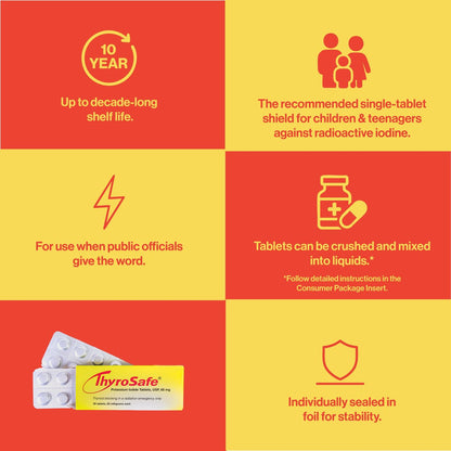 ThyroSafe 65mg Kaliumiodid Tabletten (20 Stück) – Schützt Ihre Schilddrüse vor nuklearer Strahlenbelastung