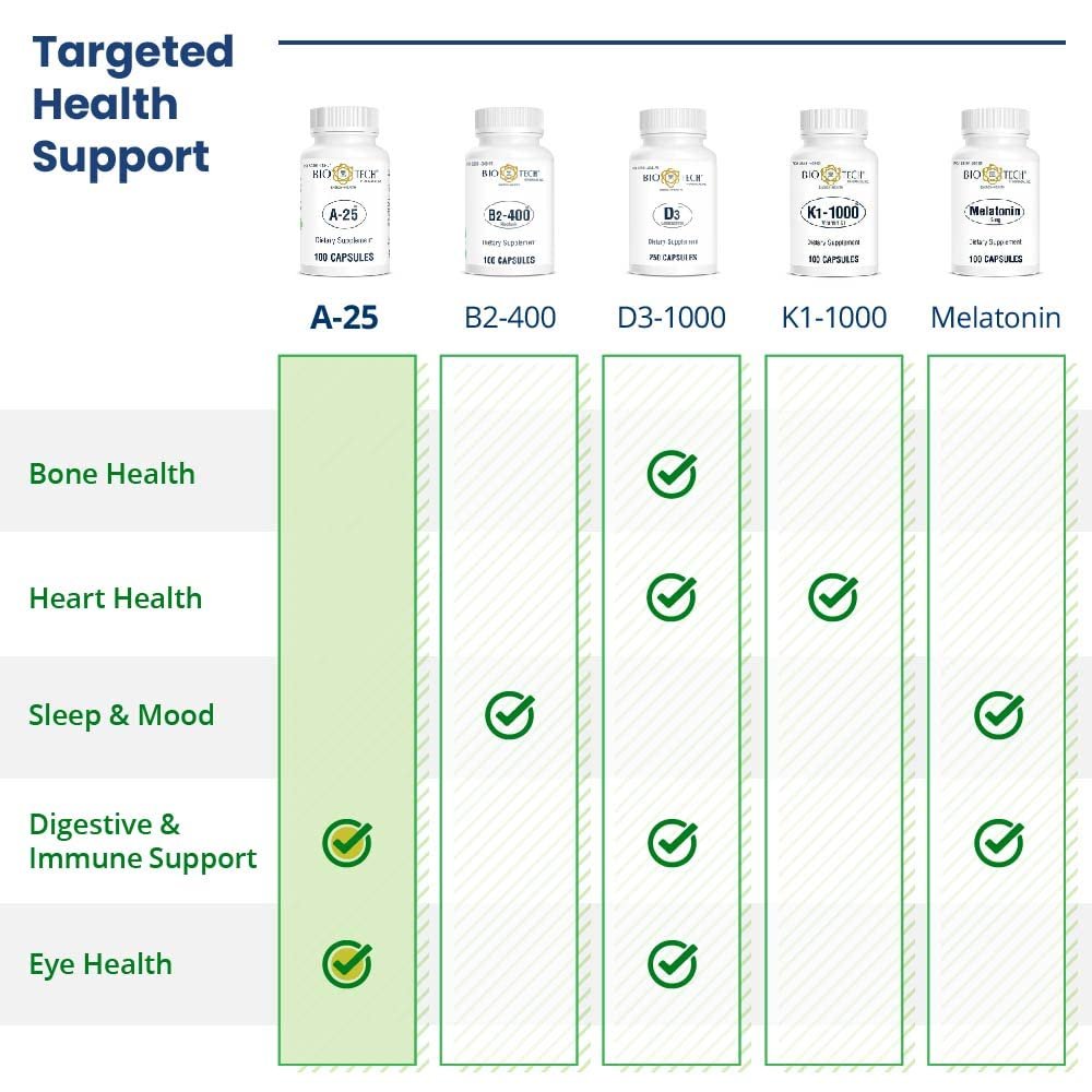 A-25 Vitamin A Palmitat Nahrungsergänzungsmittel für Sehkraft, Immunsystem, Zellwachstum und Knochenstoffwechsel - 100 Kapseln